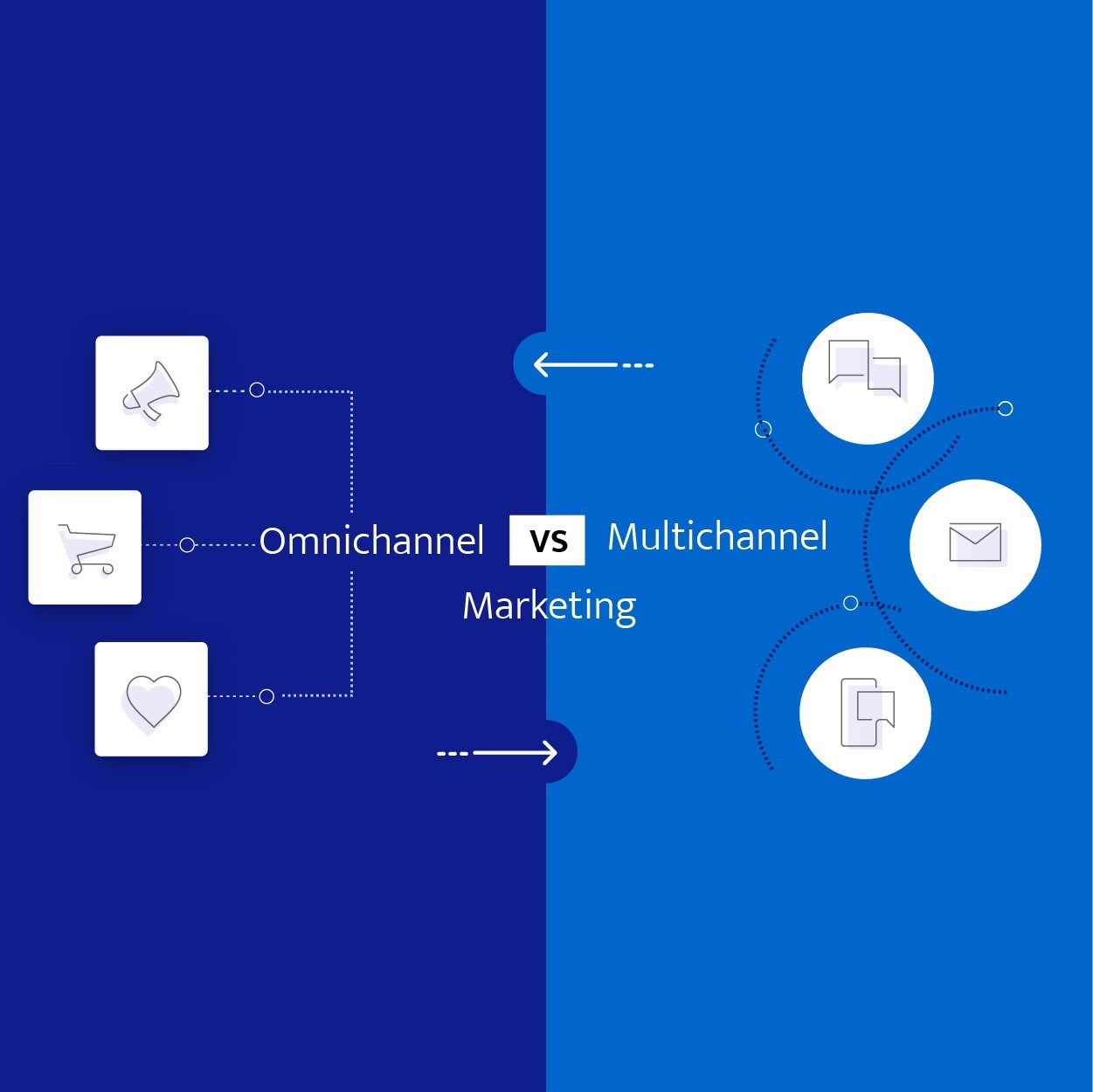 Omnichannel VS Multichannel Marketing Infographic